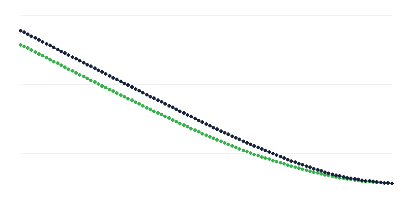 Priemerná dĺžka života