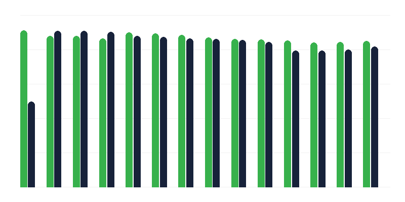 Očkovanie proti osýpkam/príušniciam/rubele