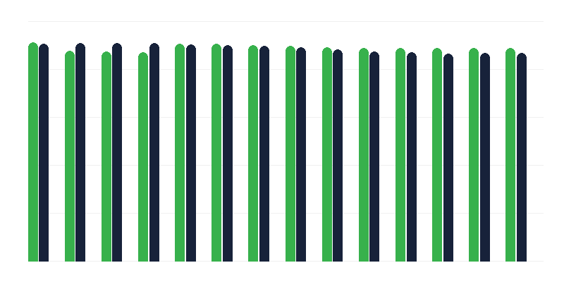 Očkovanie proti hepatitíde B