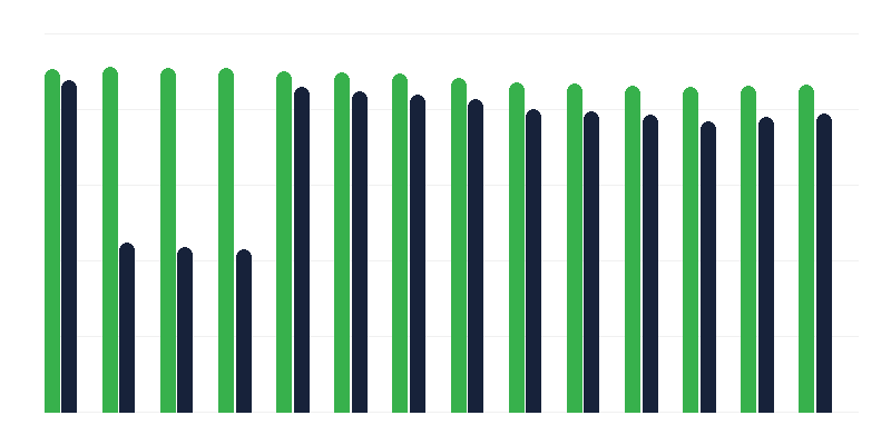 Očkovanie proti infekcii Haemophilus influenza typu B