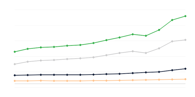 Maloobchodný predaj tovaru