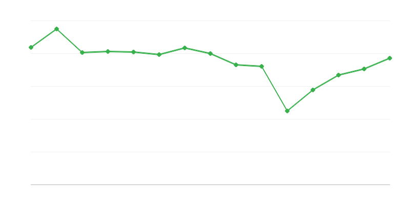 Výstavy v galérii umenia