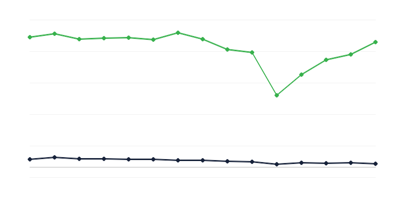 Výstavy v umeleckých galériách