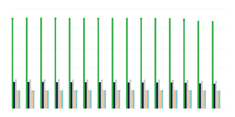 Obyvatelia podľa miesta bydliska