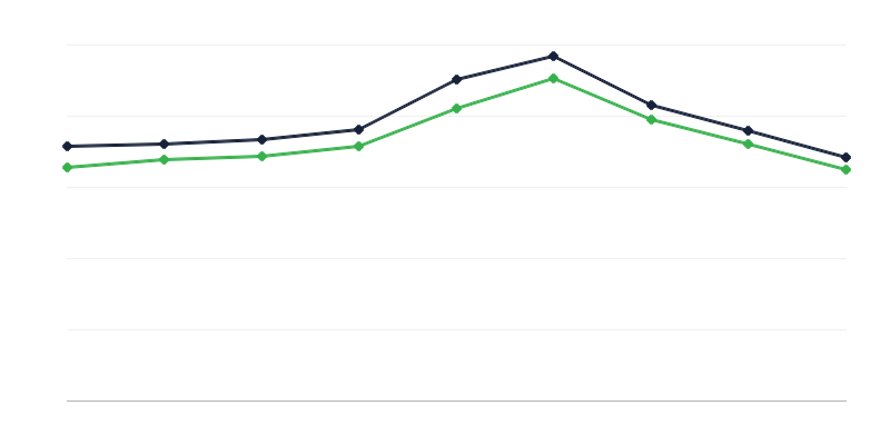 Počet úmrtí v Poľsku