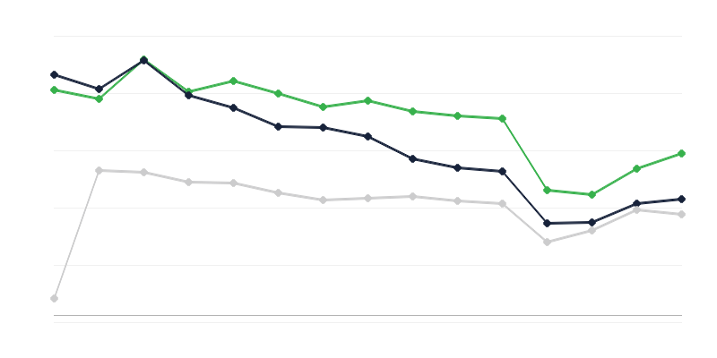 Výskyt tuberkulózy u mužov
