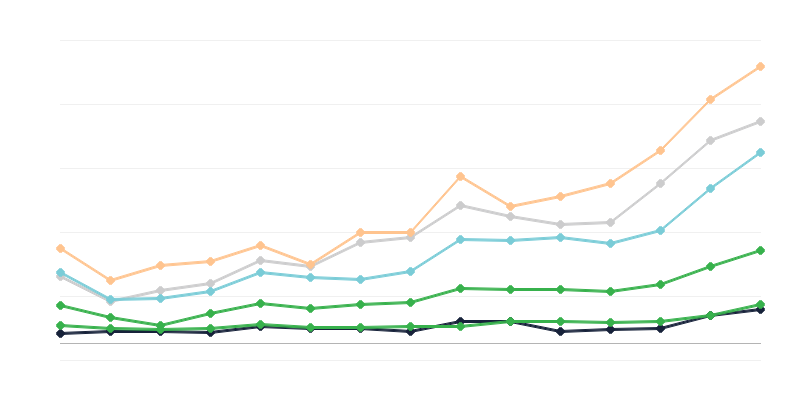 Výskyt syfilisu u mužov