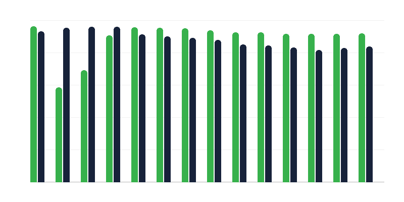 Očkovanie proti náhlej detskej mozgovej obrne