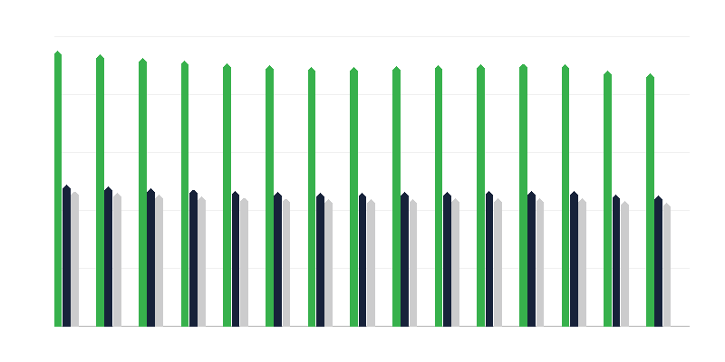 Obyvateľstvo v predproduktívnom veku