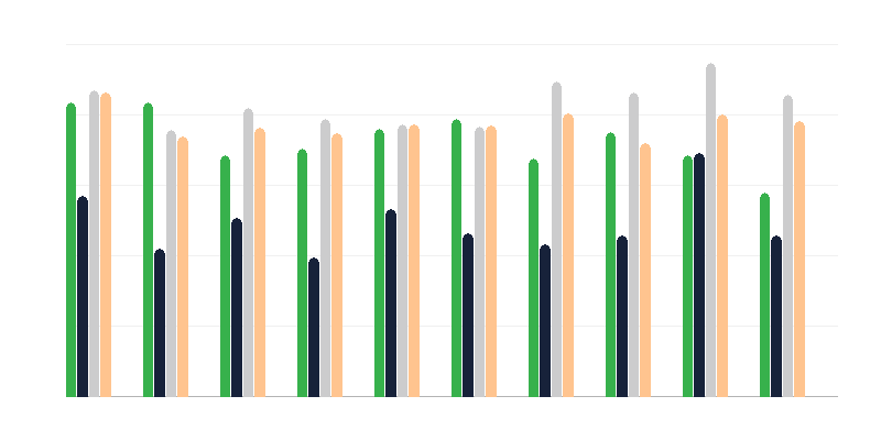 Výsledky rozšírenej maturity