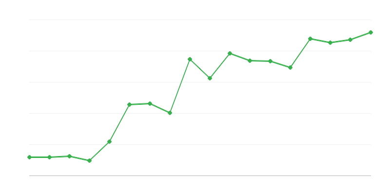 Horské záchranné expedície