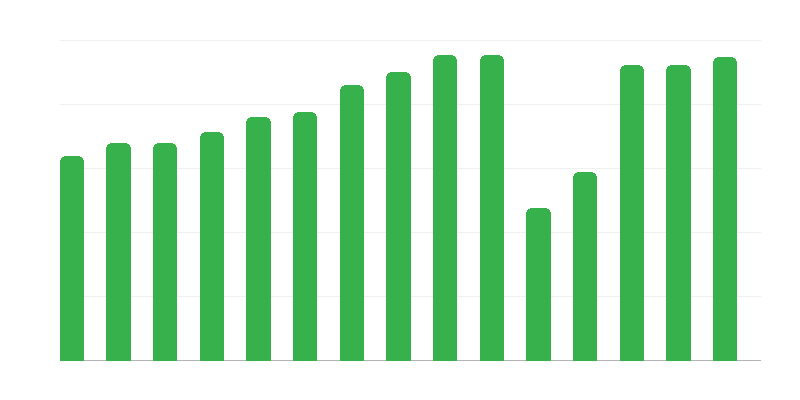 Premietanie filmov v kinách
