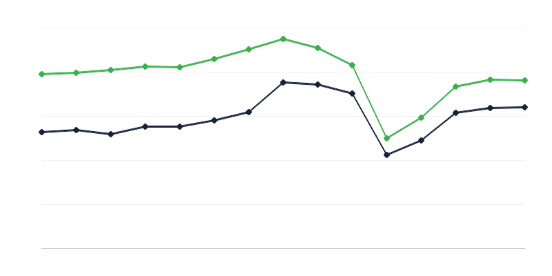 Výstavy v múzeách
