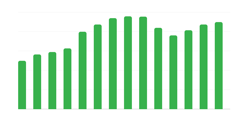 Kultúrne skupiny, kluby a sekcie