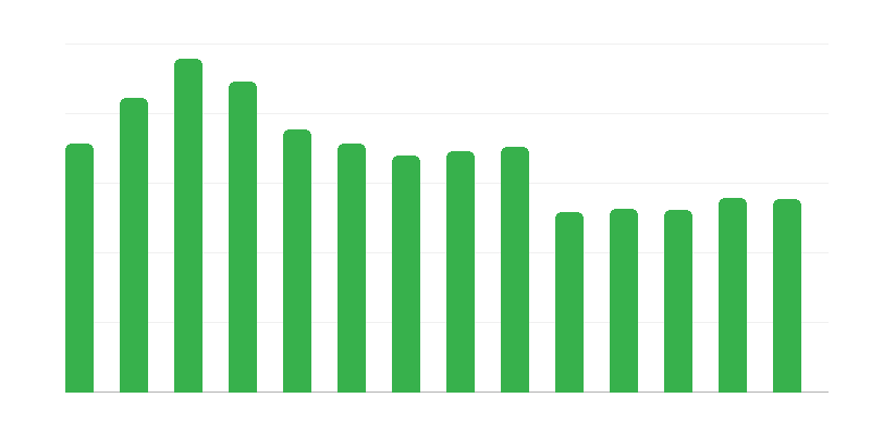Kurzy organizované kultúrnymi centrami