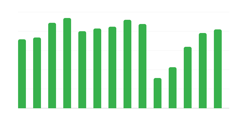Účastníci kultúrnych podujatí