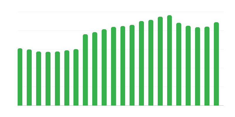 Turistické ubytovacie zariadenia