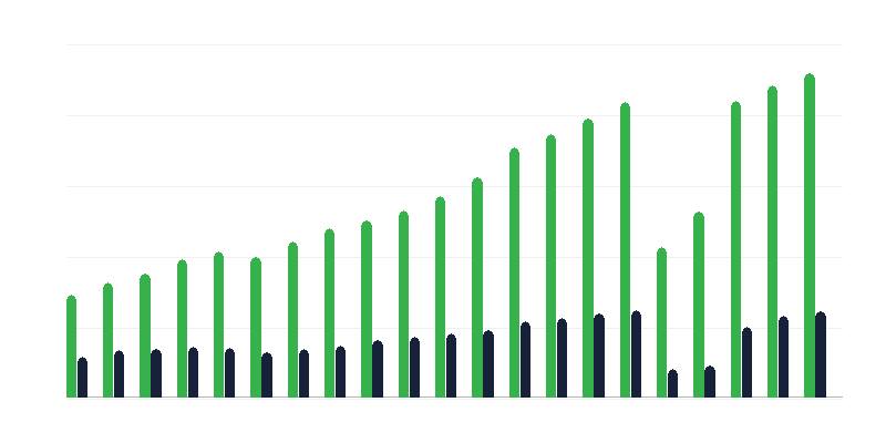 Prenajaté izby v hotelových zariadeniach
