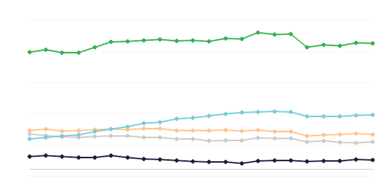 Stravovacie zariadenia v turistických ubytovacích zariadeniach
