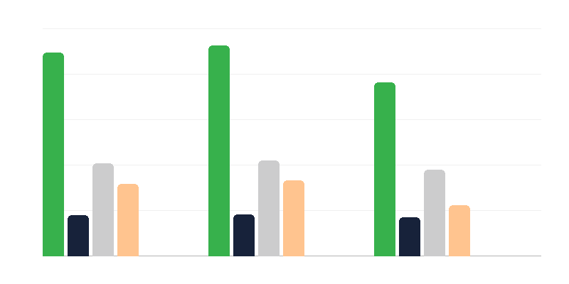 Počet osôb so zdravotným postihnutím