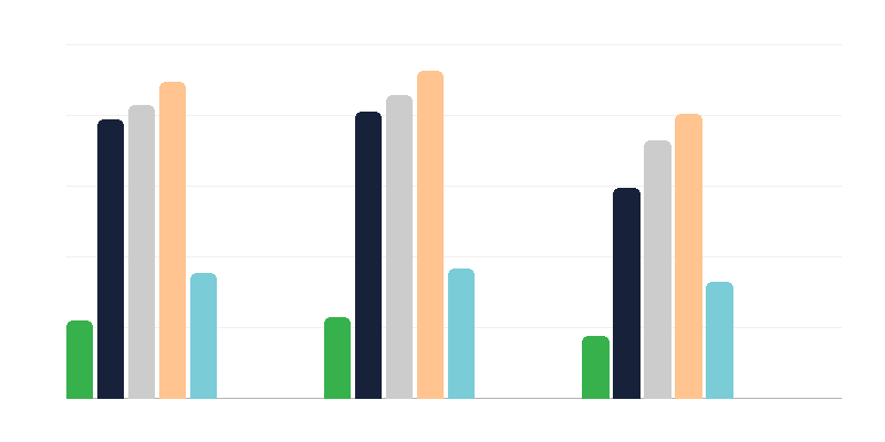 Vzdelávanie osôb so zdravotným postihnutím