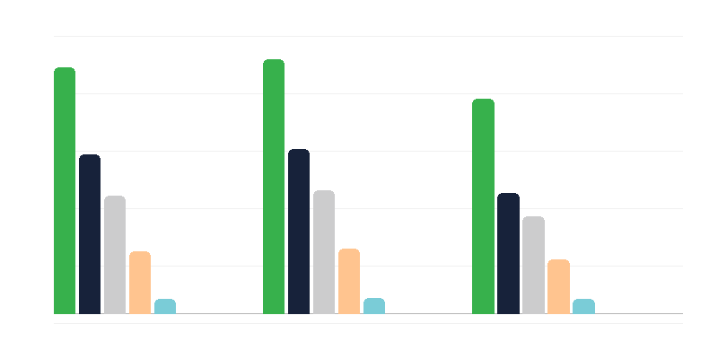 Príčiny zdravotného postihnutia u dospelých