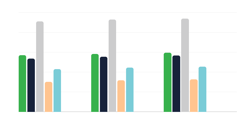 Príčiny zdravotného postihnutia u mladších ľudí