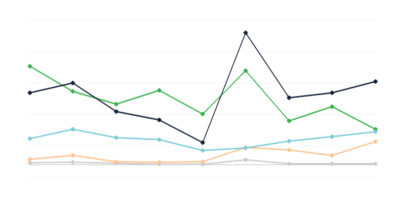 Tovar nelegálne prepašovaný do Poľska