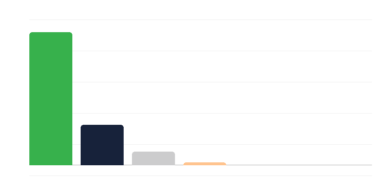 Počet žien v poľskej armáde