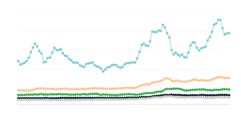 Ceny mliečnych výrobkov