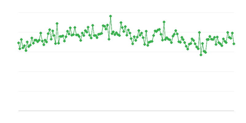 Porážka ošípaných