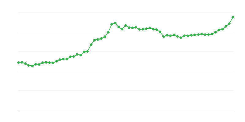 Ceny hovädzieho dobytka