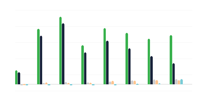 Počet nelegálnych pracovníkov