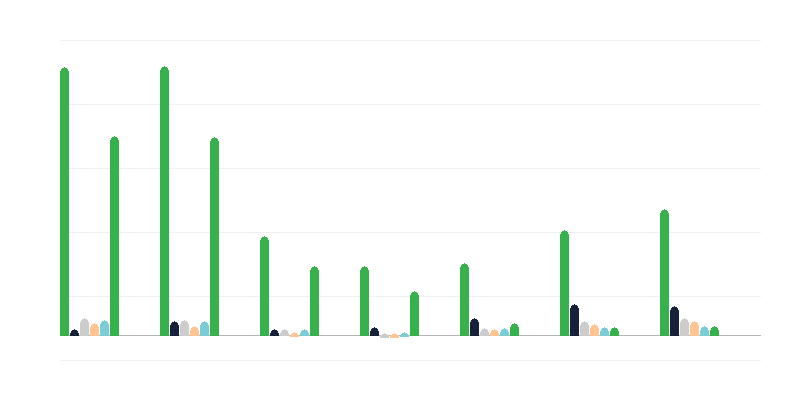 Počet osôb s nelegálnym pobytom