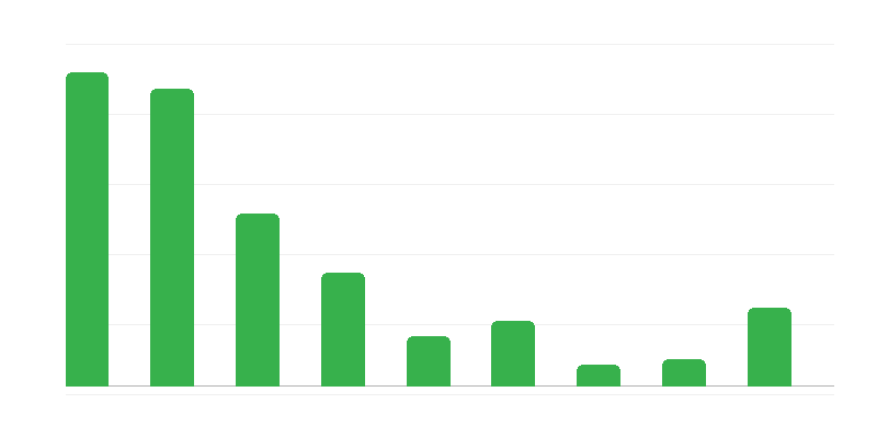Falšovanie dokumentov