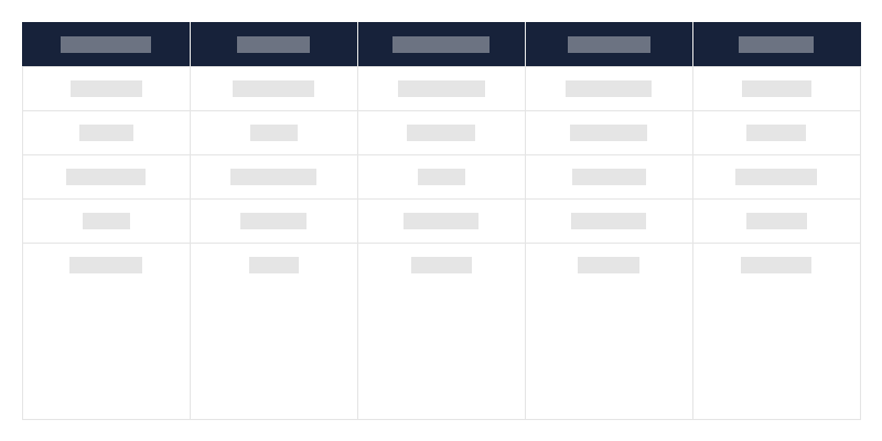 Typ nehnuteľných pamiatok podľa provincie