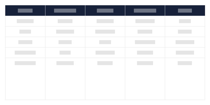 Typ archeologických pamiatok v jednotlivých vojvodstvách