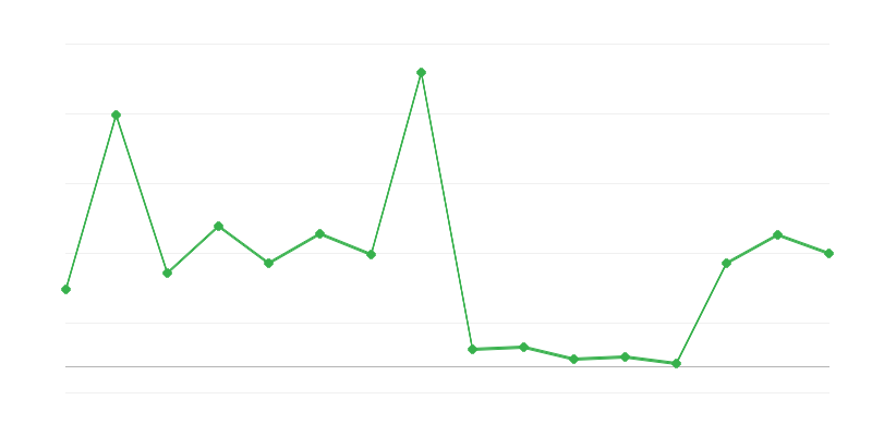 Rozpočet ministerstva financií