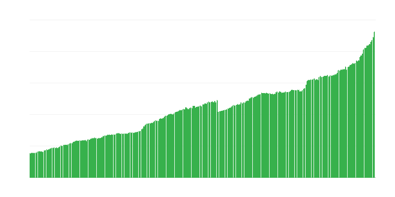Dlh štátnej pokladnice