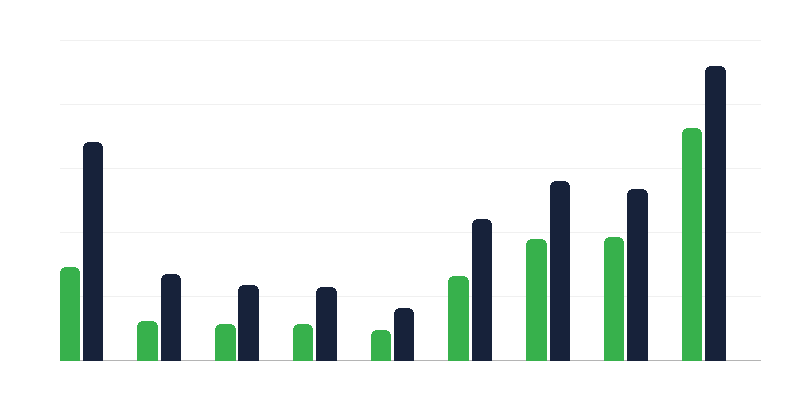 Žiadosti o medzinárodnú ochranu