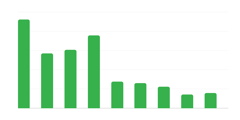 Odmietnutie vstupu cudzím štátnym príslušníkom