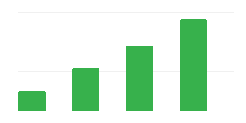 Počet lekárskych predpisov
