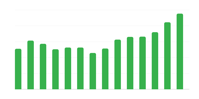 Stavebná a montážna výroba