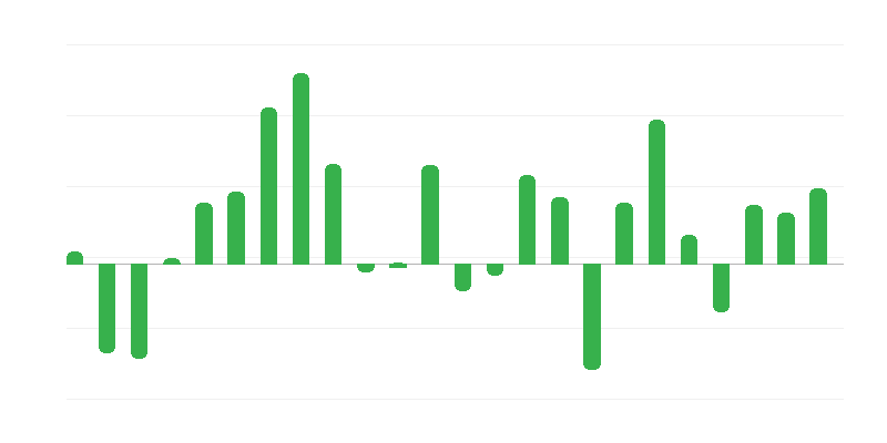 Ceny investičných vstupov