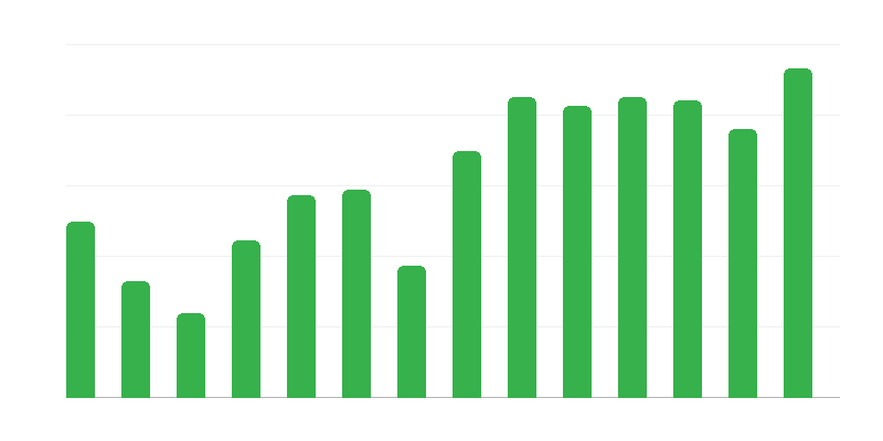 Záchranné akcie pre poľské lode