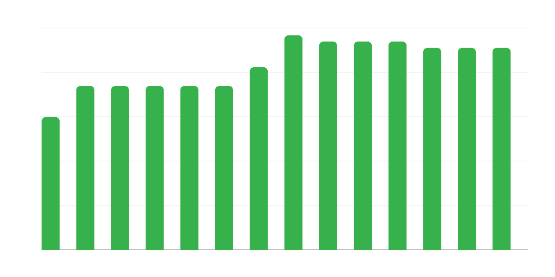 Počet námorných záchranných jednotiek