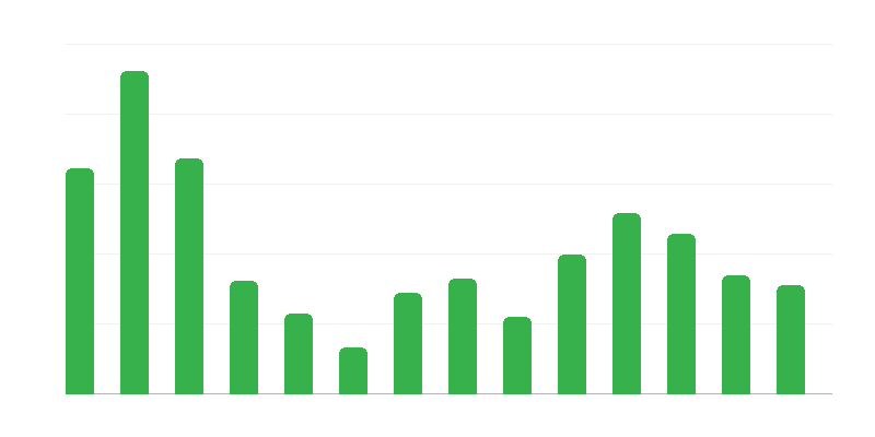 Objednávková kniha na opravy lodí
