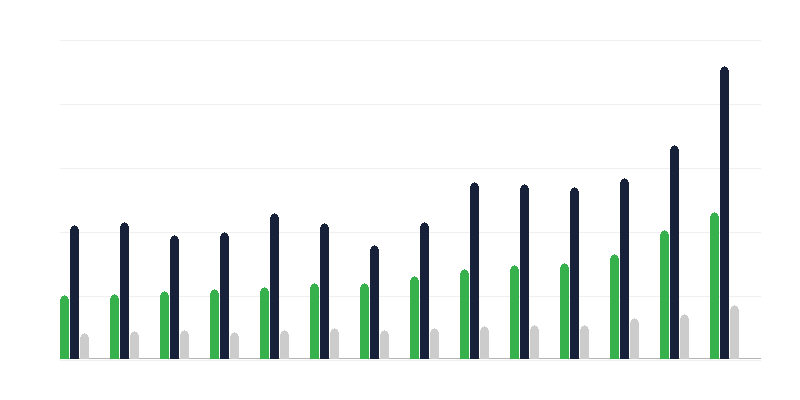 Oblasti výdavkov miestnych samospráv