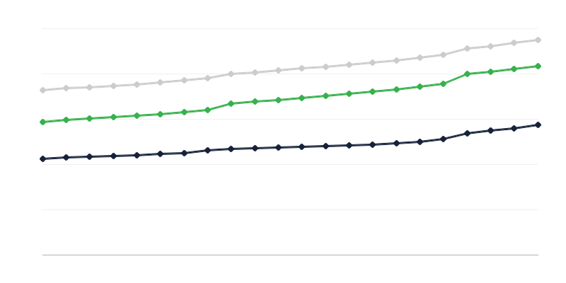 Vybavenie bytov inštaláciami