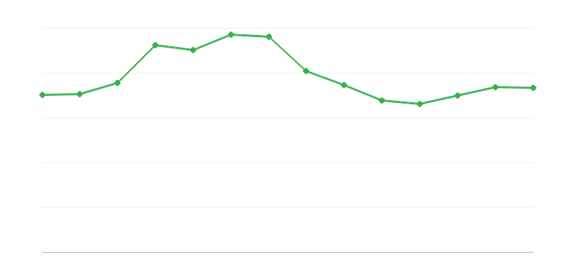 Vývoz energie z fosílnych palív